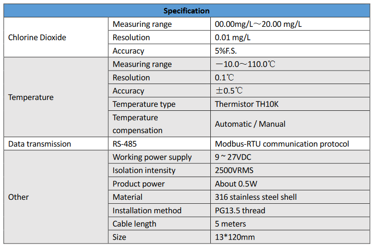 BH-E900-Chlorine-Dioxide-Intelligent-Sensor